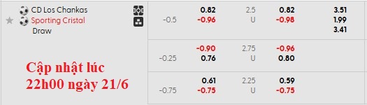 Nhận định, soi kèo Los Chankas vs Sporting Cristal, 3h15 ngày 22/6: Xa nhà là bão tố - Ảnh 6