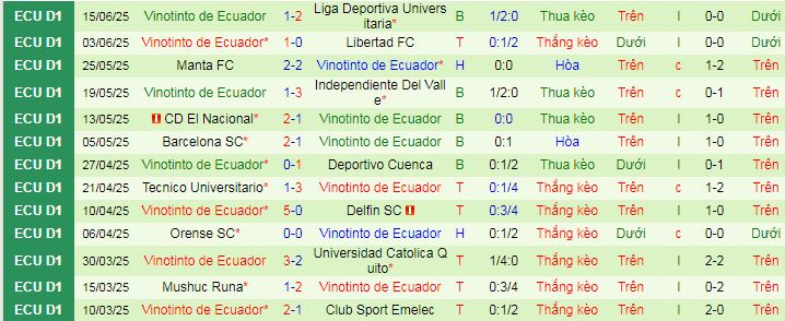 Nhận định, soi kèo Macara vs Vinotinto, 07h00 ngày 22/6 - Ảnh 2