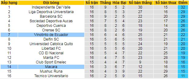 Nhận định, soi kèo Macara vs Vinotinto, 07h00 ngày 22/6 - Ảnh 4