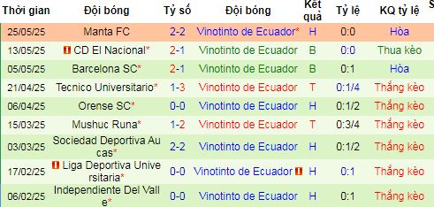 Nhận định, soi kèo Macara vs Vinotinto, 07h00 ngày 22/6 - Ảnh 5