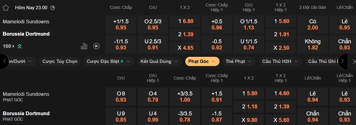Nhận định, soi k&egrave;o Mamelodi Sundowns vs Dortmund, 23h00 ng&agrave;y 21/6: 3 điểm cho Dortmund - Ảnh 4