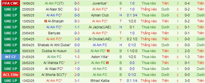 Nhận định, soi k&egrave;o Man City vs Al Ain, 08h00 ng&agrave;y 23/6 - Ảnh 2