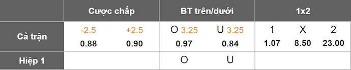 Nhận định, soi kèo ML Vitebsk vs Molodechno, 0h00 ngày 22/6: Đỉnh cao và vực sâu - Ảnh 1