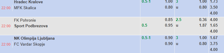 Nhận định, soi kèo Olimpija Ljubljana vs Vardar, 22h00 ngày 21/6: Khách tự tin - Ảnh 1