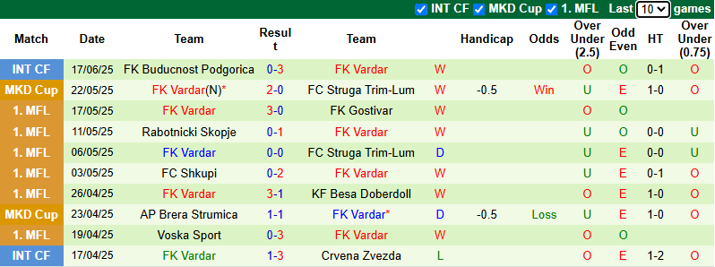Nhận định, soi kèo Olimpija Ljubljana vs Vardar, 22h00 ngày 21/6: Khách tự tin - Ảnh 3