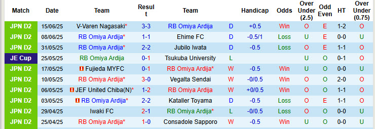 Nhận định, soi kèo Omiya Ardija vs Sagan Tosu, 17h00 ngày 21/6: Lỡ hẹn ngôi đầu - Ảnh 2
