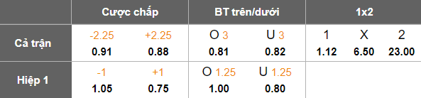 Nhận định, soi kèo PVF-CAND vs Đồng Nai, 16h00 ngày 21/6: Nỗ lực tới cùng - Ảnh 5