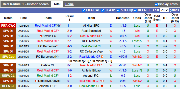 Nhận định, soi kèo Real Madrid vs Pachuca, 2h00 ngày 23/6: Kền kền gặp khó - Ảnh 1