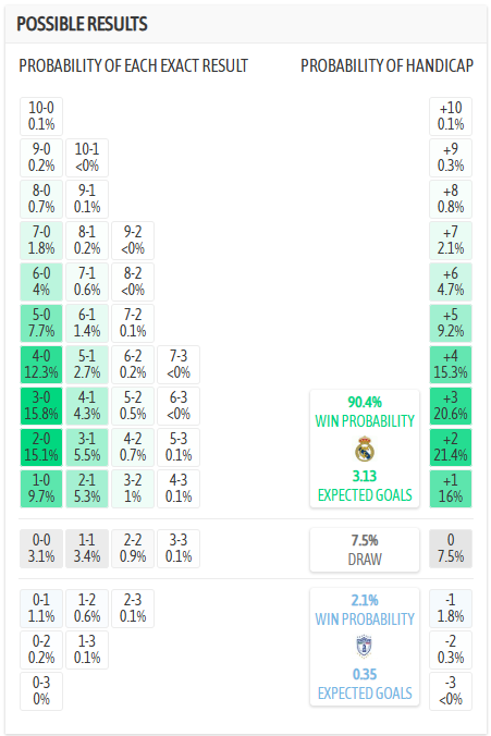 Nhận định, soi kèo Real Madrid vs Pachuca, 2h00 ngày 23/6: Kền kền gặp khó - Ảnh 6