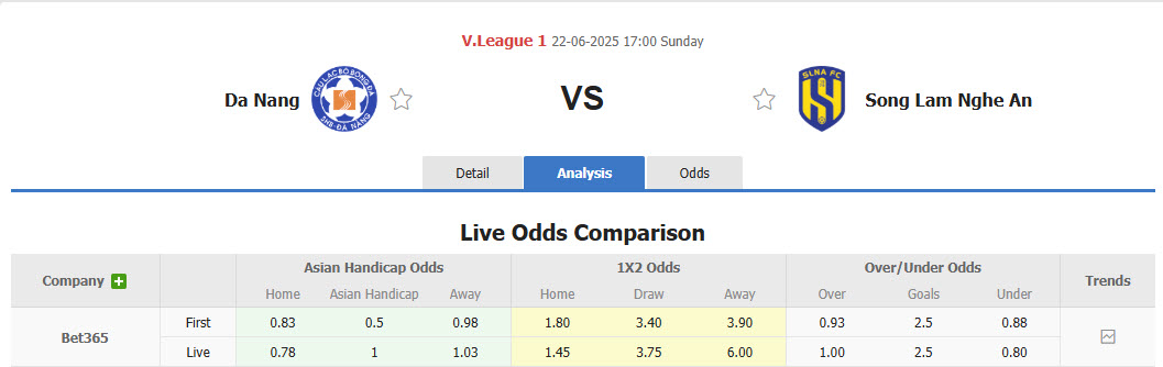 Nhận định, soi kèo SHB Đà Nẵng vs Sông Lam Nghệ An, 17h00 ngày 22/6: Nắm thế chủ động  - Ảnh 1