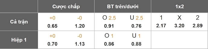 Nhận định, soi kèo Sport Huancayo vs Melgar, 1h00 ngày 22/6: Tin ở chủ nhà - Ảnh 1