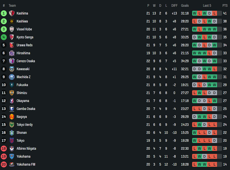 Nhận định, soi kèo Yokohama FC vs Sanfrecce Hiroshima, 16h00 ngày 22/6: Tìm lại nụ cười - Ảnh 4