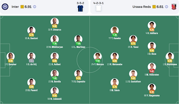 Soi kèo phạt góc Inter Milan vs Urawa Reds, 2h00 ngày 22/6 - Ảnh 5