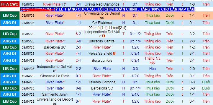 Soi kèo phạt góc River Plate vs Monterrey, 08h00 ngày 22/6 - Ảnh 1