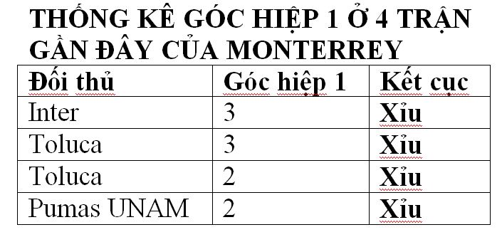 Soi kèo phạt góc River Plate vs Monterrey, 08h00 ngày 22/6 - Ảnh 5