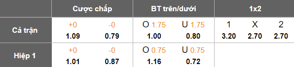 Nhận định, soi kèo Amazonas vs Vila Nova, 04h00 ngày 23/6: Khó có nụ cười - Ảnh 5