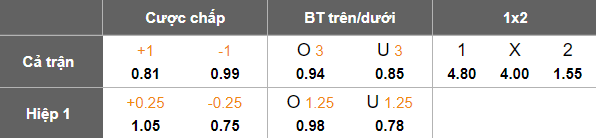 Nhận định, soi kèo Bình Định vs Hà Nội FC, 17h00 ngày 22/6: Thắng và hy vọng - Ảnh 5
