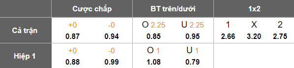 Nhận định, soi kèo Blaublitz Akita vs Montedio Yamagata, 12h00 ngày 22/6: Nối dài ngày vui - Ảnh 5