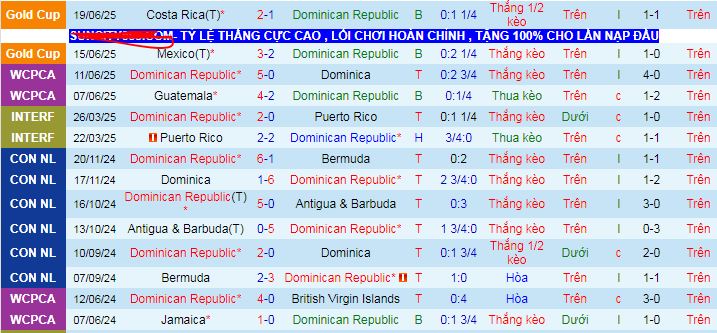 Nhận định, soi kèo CH Dominican vs Suriname, 09h00 ngày 23/6 - Ảnh 1