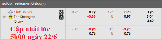 Nhận định, soi kèo Club Bolivar vs The Strongest, 2h00 ngày 23/6: Kẻ tám lạng - người nửa cân - Ảnh 5