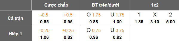 Nhận định, soi kèo Coritiba vs Cuiaba, 02h00 ngày 23/6: Thua tiếp? - Ảnh 5