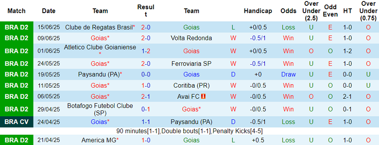 Nhận định, soi kèo Goias vs Athletic Club MG, 07h00 ngày 24/6: Niềm vui ngắn ngủi - Ảnh 1