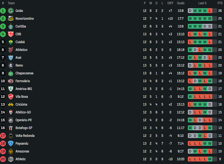 Nhận định, soi kèo Goias vs Athletic Club MG, 07h00 ngày 24/6: Niềm vui ngắn ngủi - Ảnh 3