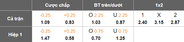 Nhận định, soi kèo Gwangju vs Daejeon Hana, 17h00 ngày 22/6: Tìm lại niềm vui - Ảnh 5