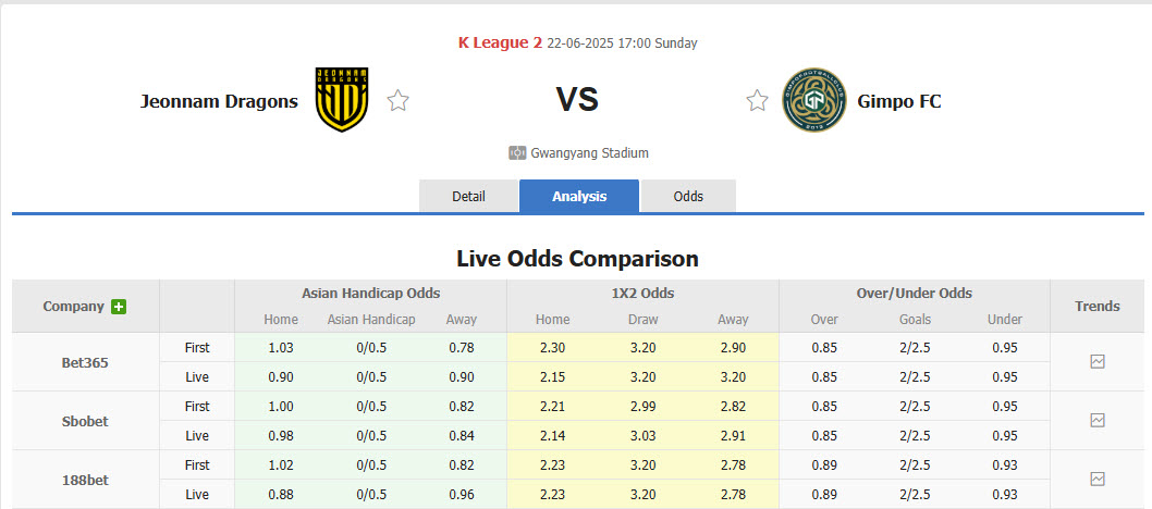 Nhận định, soi kèo Jeonnam Dragons vs Gimpo, 17h00 ngày 22/6: Đứt mạch hưng phấn - Ảnh 1