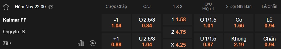 Nhận định, soi kèo Kalmar vs Orgryte, 22h00 ngày 22/6: Củng cố ngôi đầu - Ảnh 5