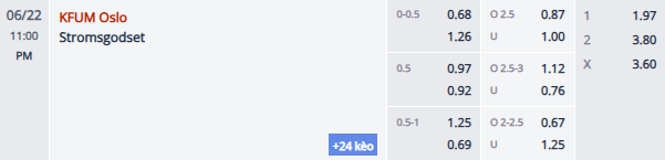 Nhận định, soi kèo KFUM Oslo vs Stromsgodset, 22h00 ngày 22/6: Phá dớp - Ảnh 1