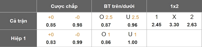Nhận định, soi kèo La Serena vs Deportes Limache, 23h30 ngày 22/6: Điểm tựa sân nhà - Ảnh 1