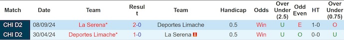 Nhận định, soi kèo La Serena vs Deportes Limache, 23h30 ngày 22/6: Điểm tựa sân nhà - Ảnh 4