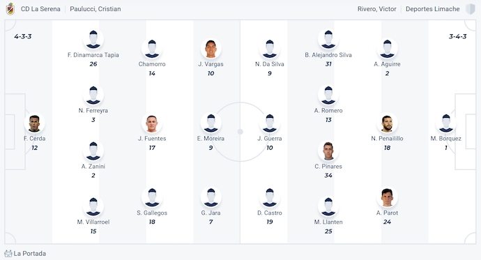 Nhận định, soi kèo La Serena vs Deportes Limache, 23h30 ngày 22/6: Điểm tựa sân nhà - Ảnh 6