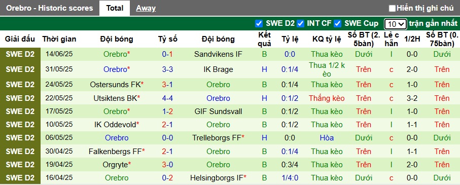Nhận định, soi kèo Landskrona vs Orebro, 22h00 ngày 22/6: Khách rơi tự do - Ảnh 3