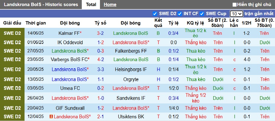 Nhận định, soi kèo Landskrona vs Orebro, 22h00 ngày 22/6: Khách rơi tự do - Ảnh 4