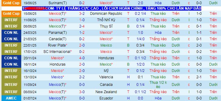 Nhận định, soi kèo Mexico vs Costa Rica, 09h00 ngày 23/6 - Ảnh 1