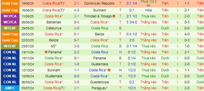 Nhận định, soi kèo Mexico vs Costa Rica, 09h00 ngày 23/6 - Ảnh 2