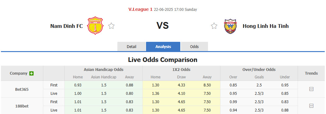Nhận định, soi kèo Nam Định vs Hà Tĩnh, 17h00 ngày 22/6: Đòi món nợ lượt đi - Ảnh 1