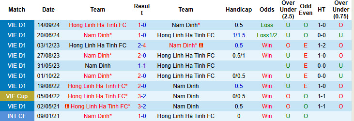 Nhận định, soi kèo Nam Định vs Hà Tĩnh, 17h00 ngày 22/6: Đòi món nợ lượt đi - Ảnh 4