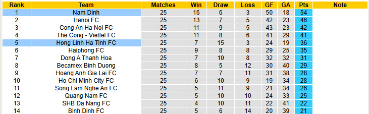 Nhận định, soi kèo Nam Định vs Hà Tĩnh, 17h00 ngày 22/6: Đòi món nợ lượt đi - Ảnh 5