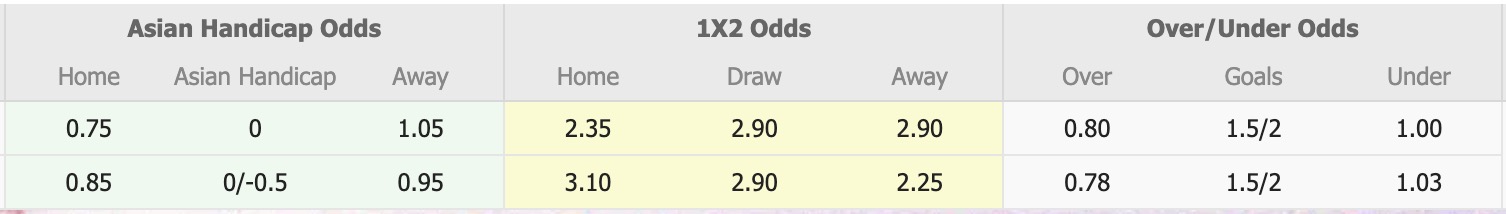 Nhận định, soi kèo Nữ Sejong Sportstoto vs Nữ Hyundai Steel Red Angels, 17h00 ngày 23/6: Bất phân thắng bại - Ảnh 1