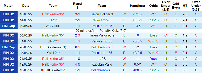 Nhận định, soi kèo PK-35 vs SJK Akatemia, 22h30 ngày 23/6: Khác biệt sân bãi - Ảnh 1