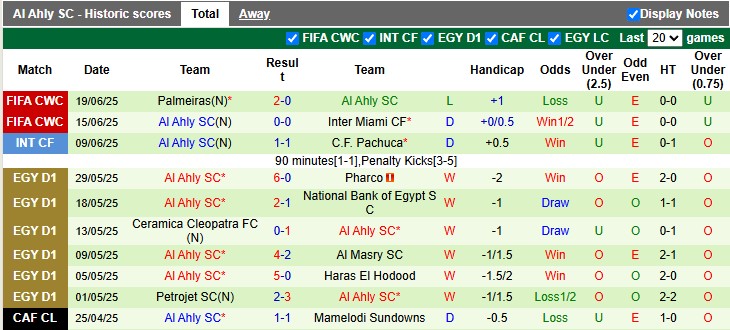 Nhận định, soi kèo Porto vs Al Ahly, 8h00 ngày 24/6: Dâng vé cho đối phương - Ảnh 2