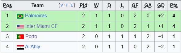 Nhận định, soi kèo Porto vs Al Ahly, 8h00 ngày 24/6: Dâng vé cho đối phương - Ảnh 3