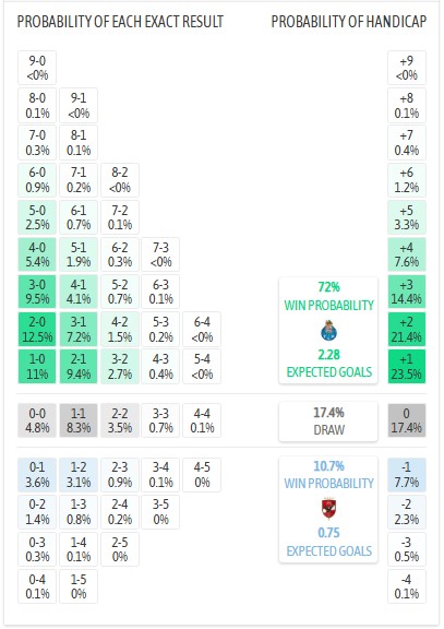 Nhận định, soi kèo Porto vs Al Ahly, 8h00 ngày 24/6: Dâng vé cho đối phương - Ảnh 5