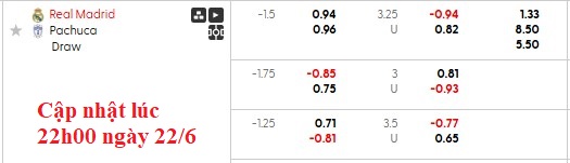 Nhận định, soi kèo Real Madrid vs Pachuca, 2h00 ngày 23/6: Kền kền gặp khó - Ảnh 7