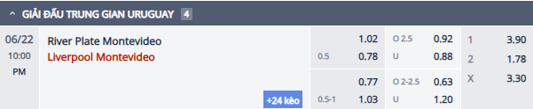 Nhận định, soi kèo River Plate vs Liverpool Montevideo, 21h00 ngày 22/6: Đả bại chủ nhà - Ảnh 1