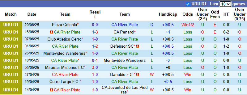 Nhận định, soi kèo River Plate vs Liverpool Montevideo, 21h00 ngày 22/6: Đả bại chủ nhà - Ảnh 2