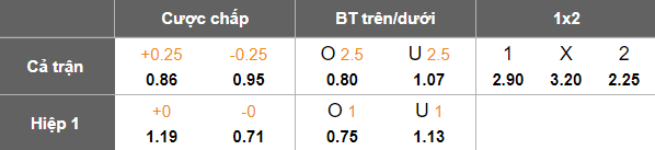 Nhận định, soi kèo Roasso Kumamoto vs V-Varen Nagasaki, 11h35 ngày 22/6: Đối thủ khó chịu - Ảnh 5